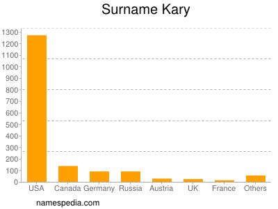 Surname Kary