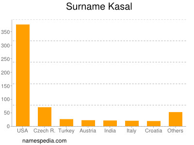 Surname Kasal