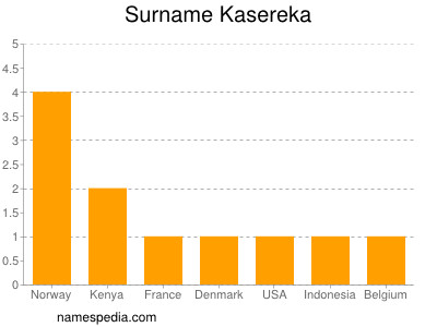 Surname Kasereka
