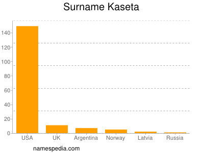 Surname Kaseta