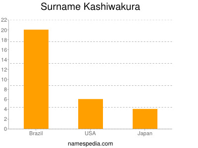 Surname Kashiwakura
