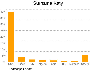 Surname Katy