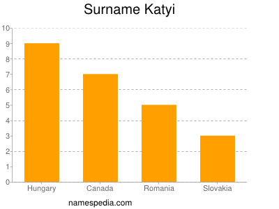 Surname Katyi