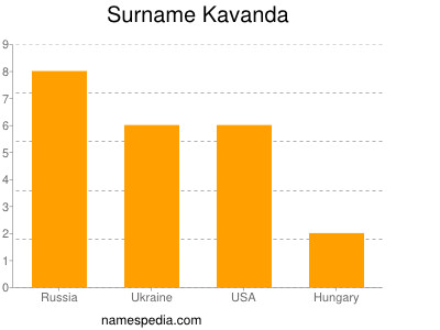 Surname Kavanda
