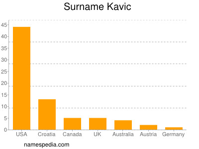 Surname Kavic