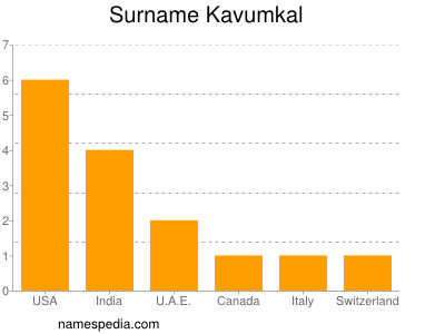 Surname Kavumkal