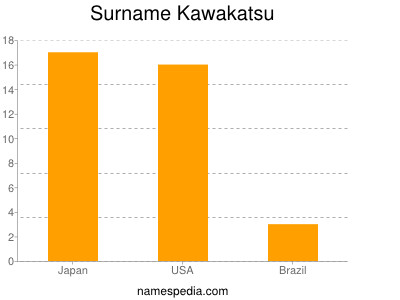 Surname Kawakatsu