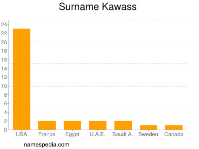 Surname Kawass