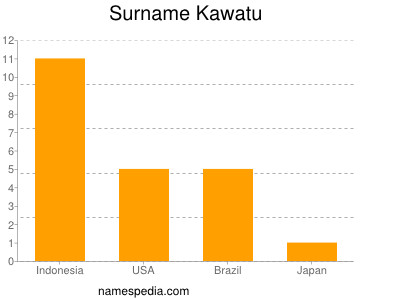 Surname Kawatu