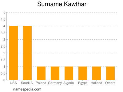 Surname Kawthar