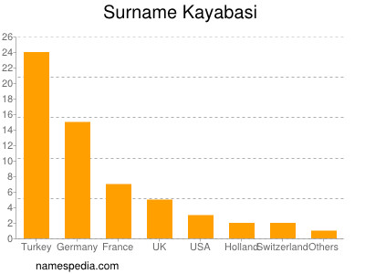 Surname Kayabasi