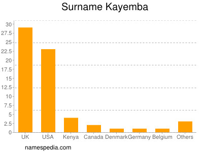 Surname Kayemba