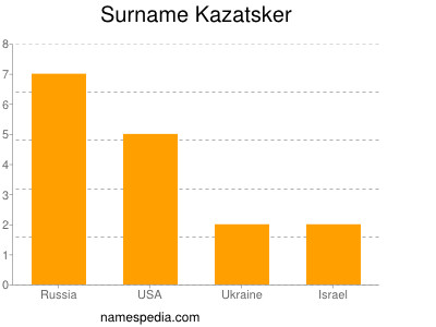 Surname Kazatsker