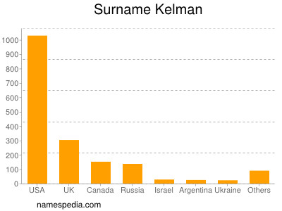Surname Kelman