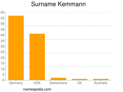 Surname Kemmann