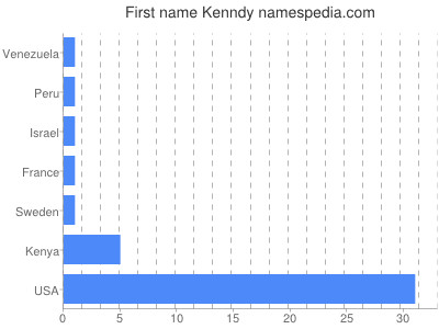 Given name Kenndy