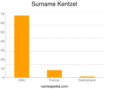 Surname Kentzel