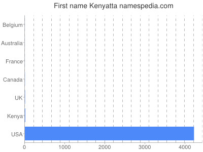 Given name Kenyatta