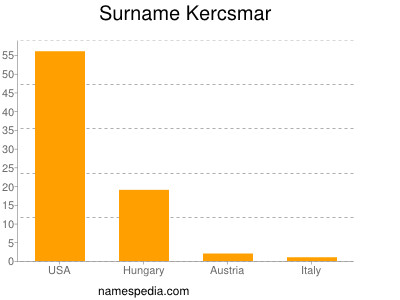 Surname Kercsmar