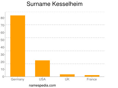 Surname Kesselheim