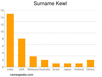 Surname Kewl