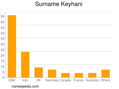 Surname Keyhani