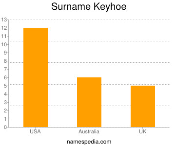 Surname Keyhoe