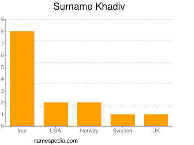 Surname Khadiv