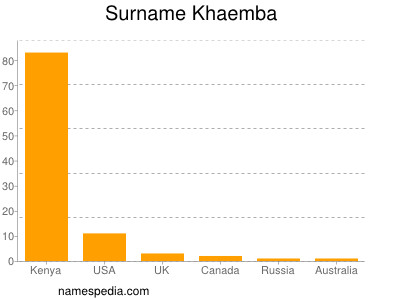 Surname Khaemba