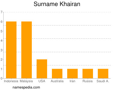 Surname Khairan