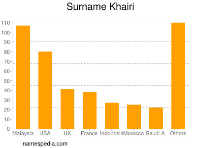 Surname Khairi