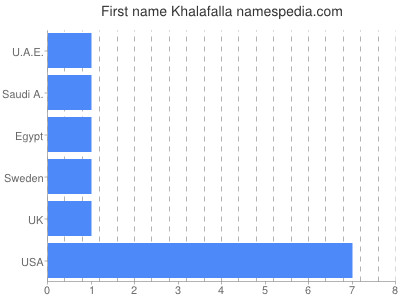 Given name Khalafalla