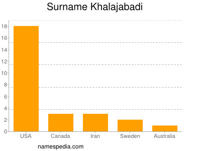 Surname Khalajabadi