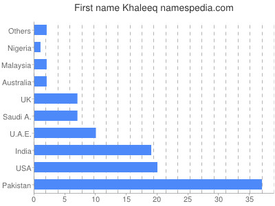 Given name Khaleeq