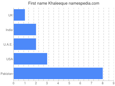 Given name Khaleeque