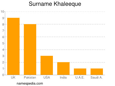 Surname Khaleeque