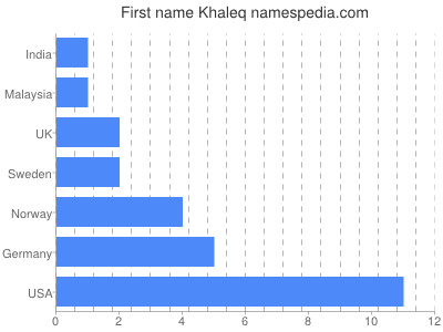 Given name Khaleq