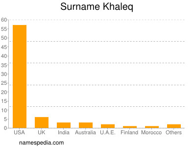 Surname Khaleq