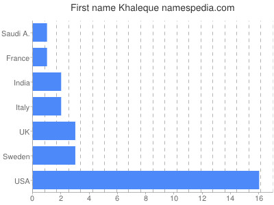 Given name Khaleque
