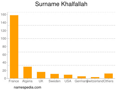 Surname Khalfallah