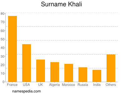 Surname Khali