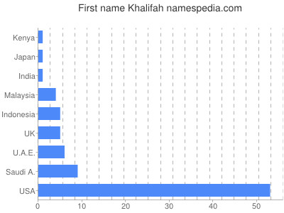 Given name Khalifah