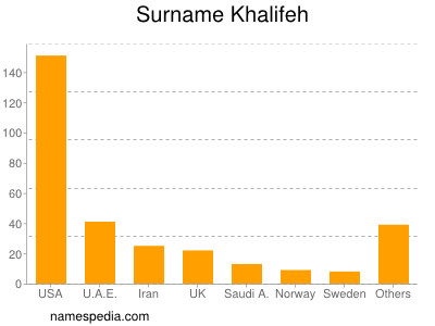 Surname Khalifeh