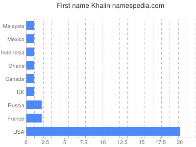 Given name Khalin