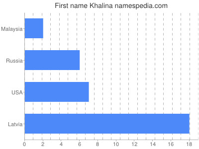 Given name Khalina