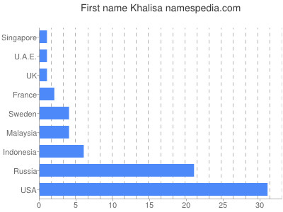 Given name Khalisa