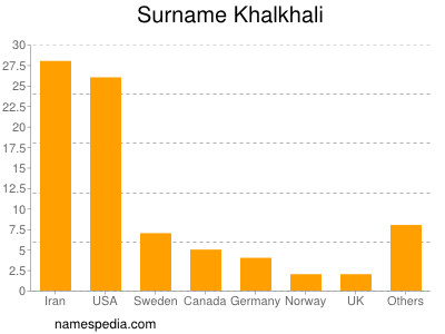 Surname Khalkhali