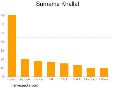 Surname Khallaf
