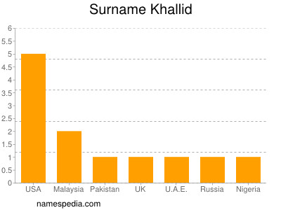 Surname Khallid