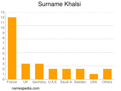 Surname Khalsi